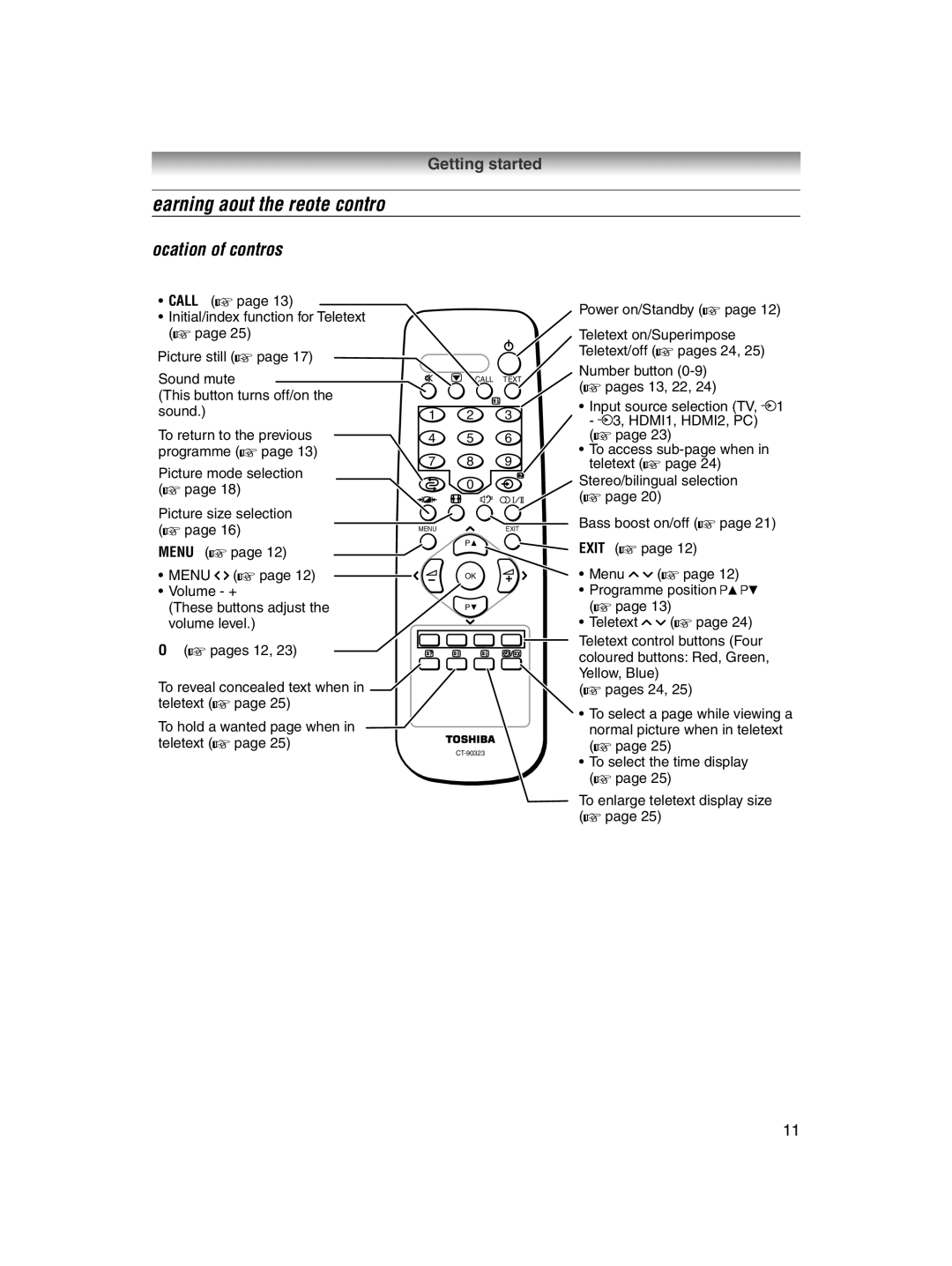 Toshiba 32AV600E owner manual Learning about the remote control, Location of controls 