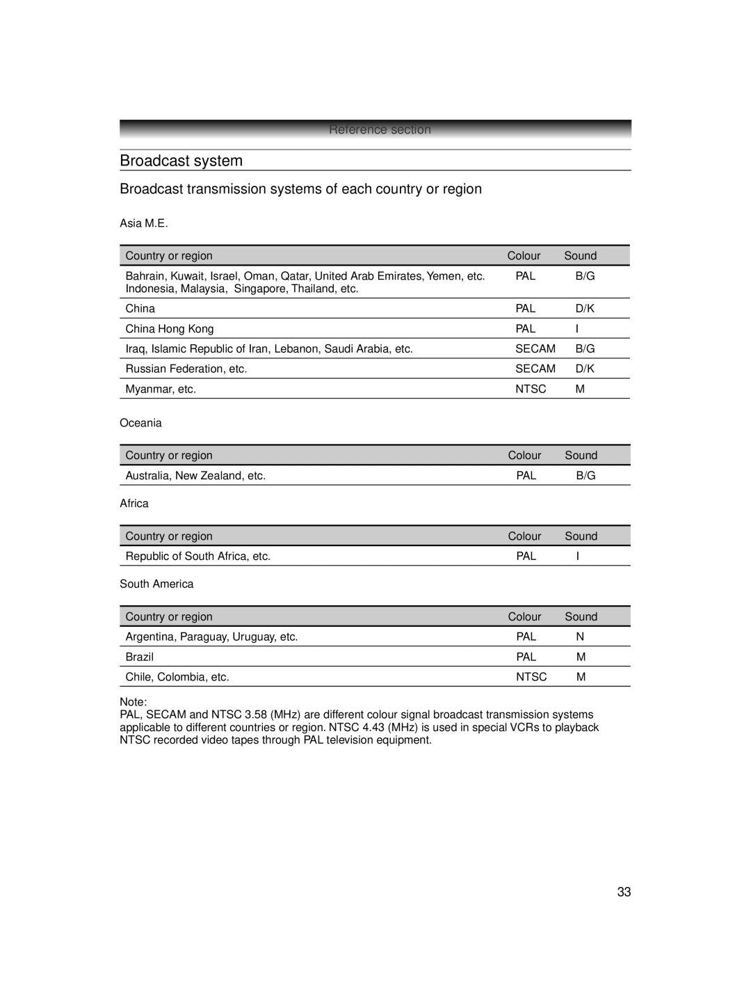 Toshiba 32AV600E owner manual Broadcast system, Broadcast transmission systems of each country or region 