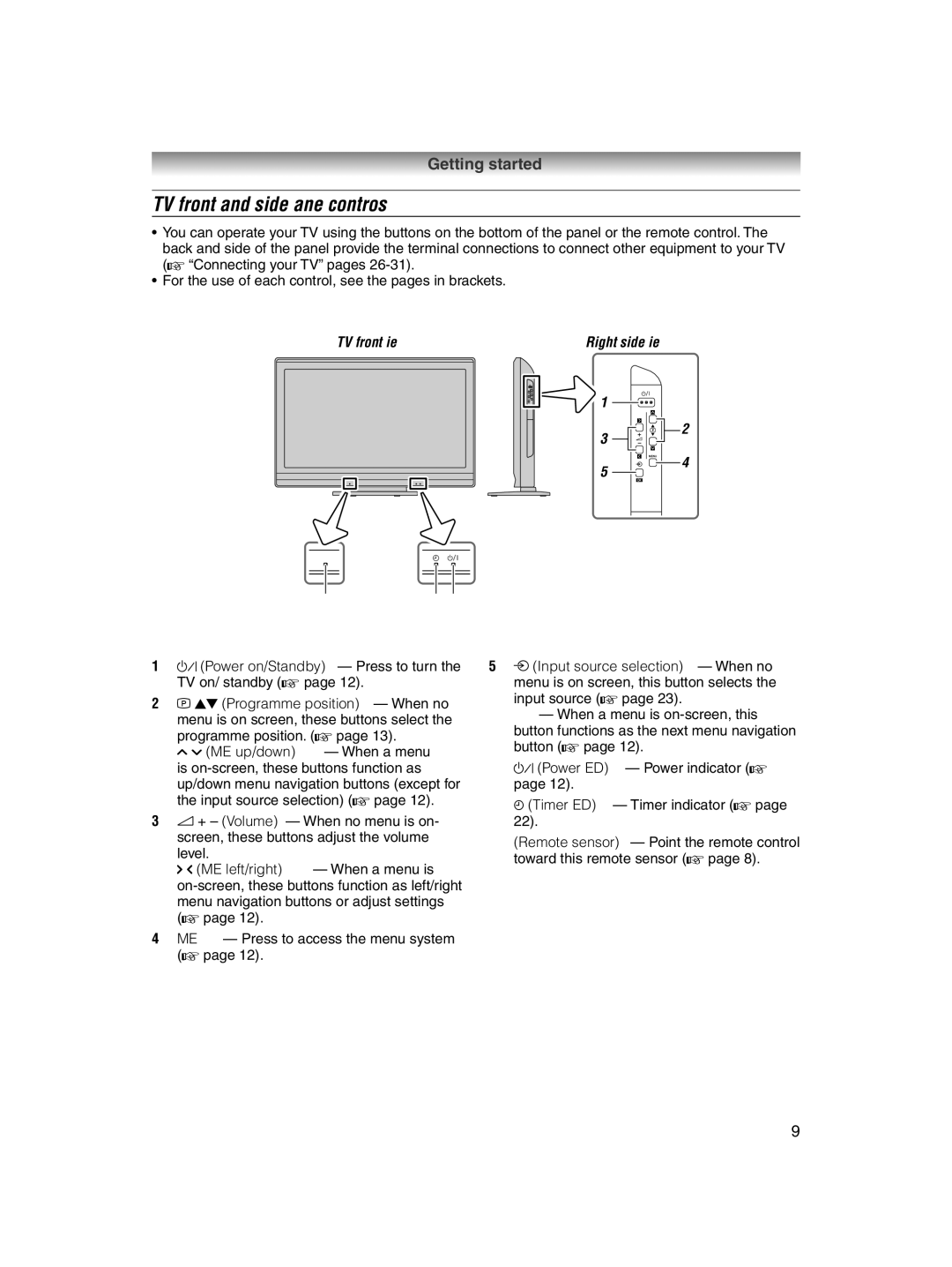 Toshiba 32AV600E TV front and side panel controls, TV front view, Power on/Standby Press to turn the TV on/ standby 