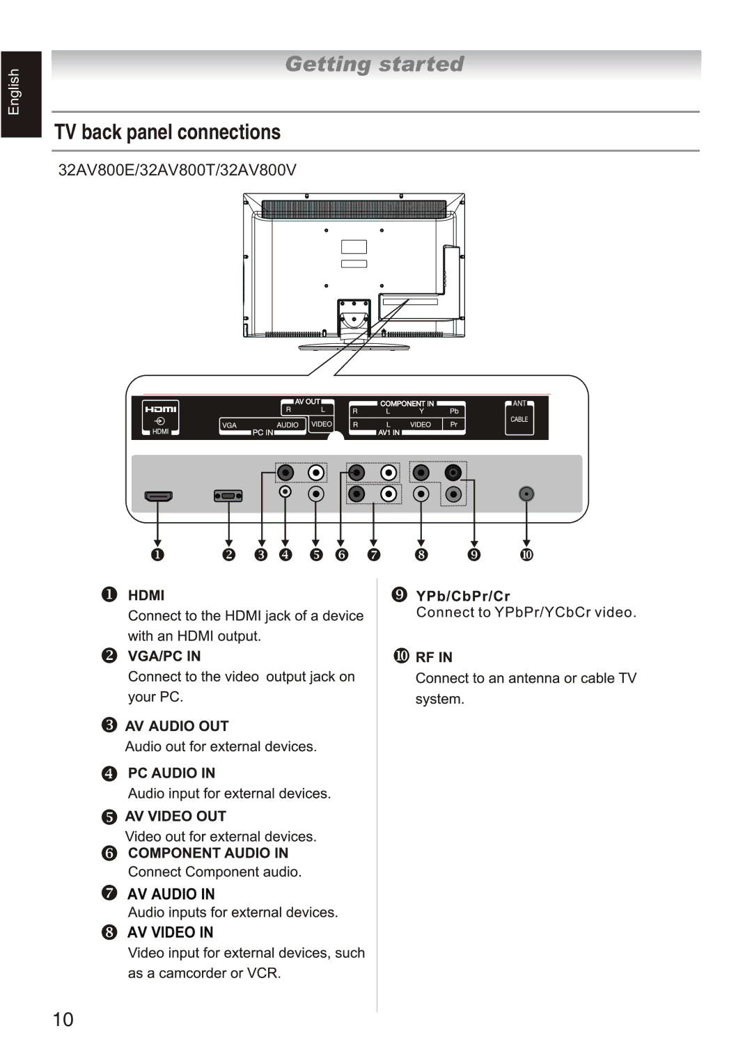 Toshiba 32AV800T, 32AV800E, 32AV800V owner manual TV back panel connections 