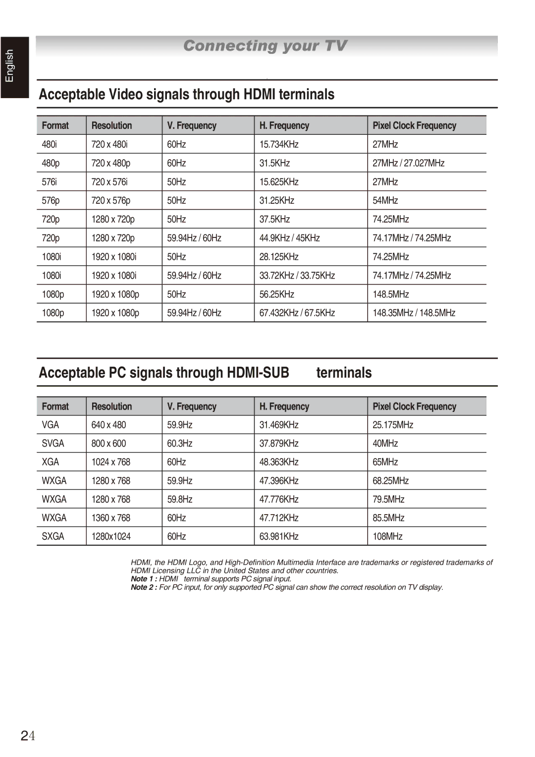 Toshiba 32AV800E, 32AV800T, 32AV800V owner manual Acceptable Video signals through Hdmi terminals 