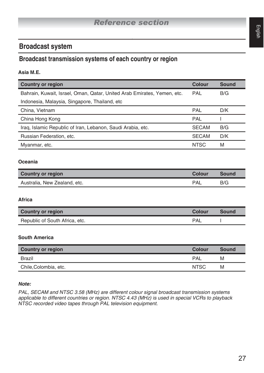 Toshiba 32AV800E, 32AV800T, 32AV800V owner manual Broadcast system, Broadcast transmission systems of each country or region 