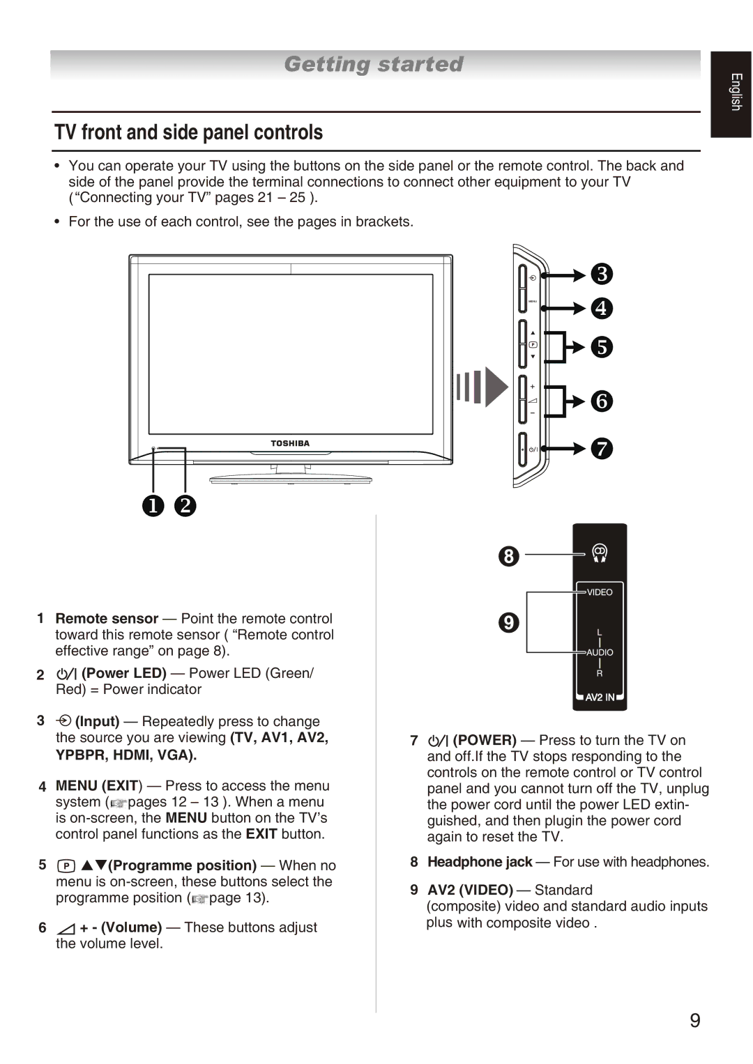 Toshiba 32AV800E, 32AV800T, 32AV800V owner manual Getting started, TV front and side panel controls 