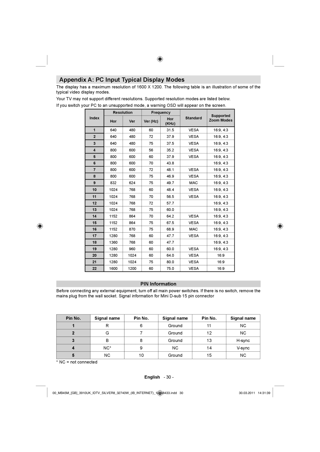 Toshiba 32BV500B owner manual PIN Information, Pin No Signal name 