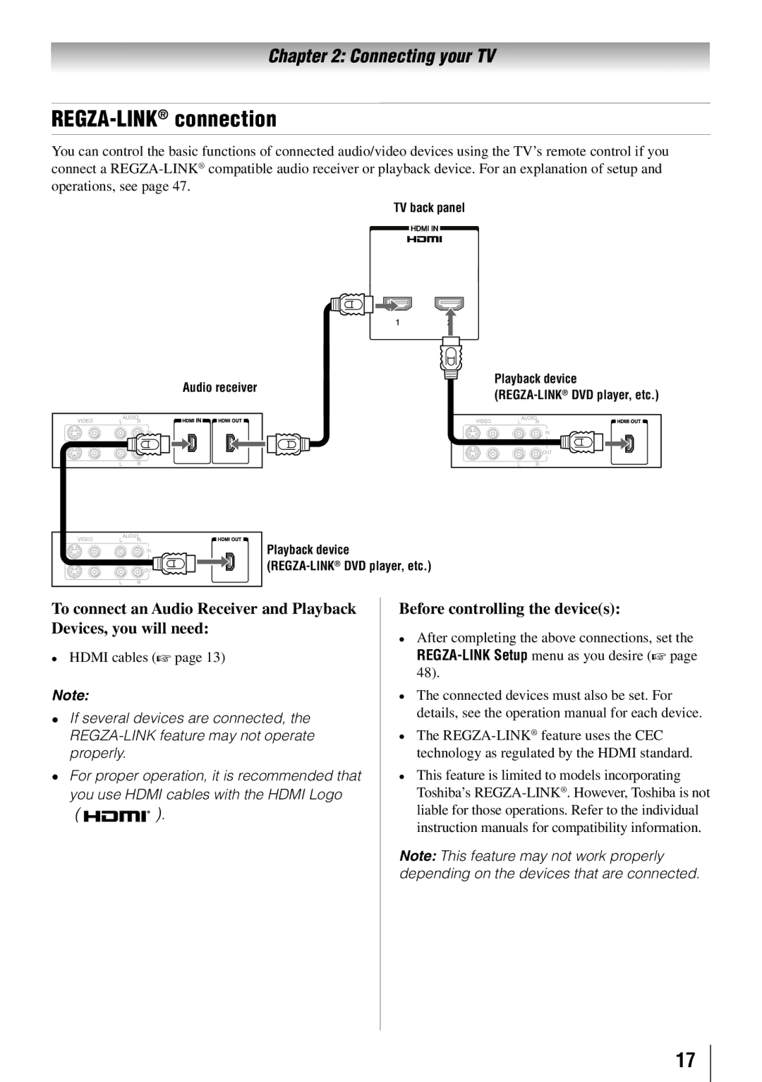 Toshiba 40E210U, 32C110U REGZA-LINKconnection, Before controlling the devices, Hdmi cables , TV back panel Audio receiver 