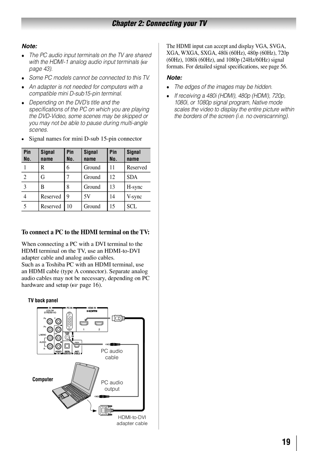 Toshiba 46G310U Signal names for mini D-sub 15-pin connector, Ground Reserved, Ground Sync Reserved, Pin Signal Name 