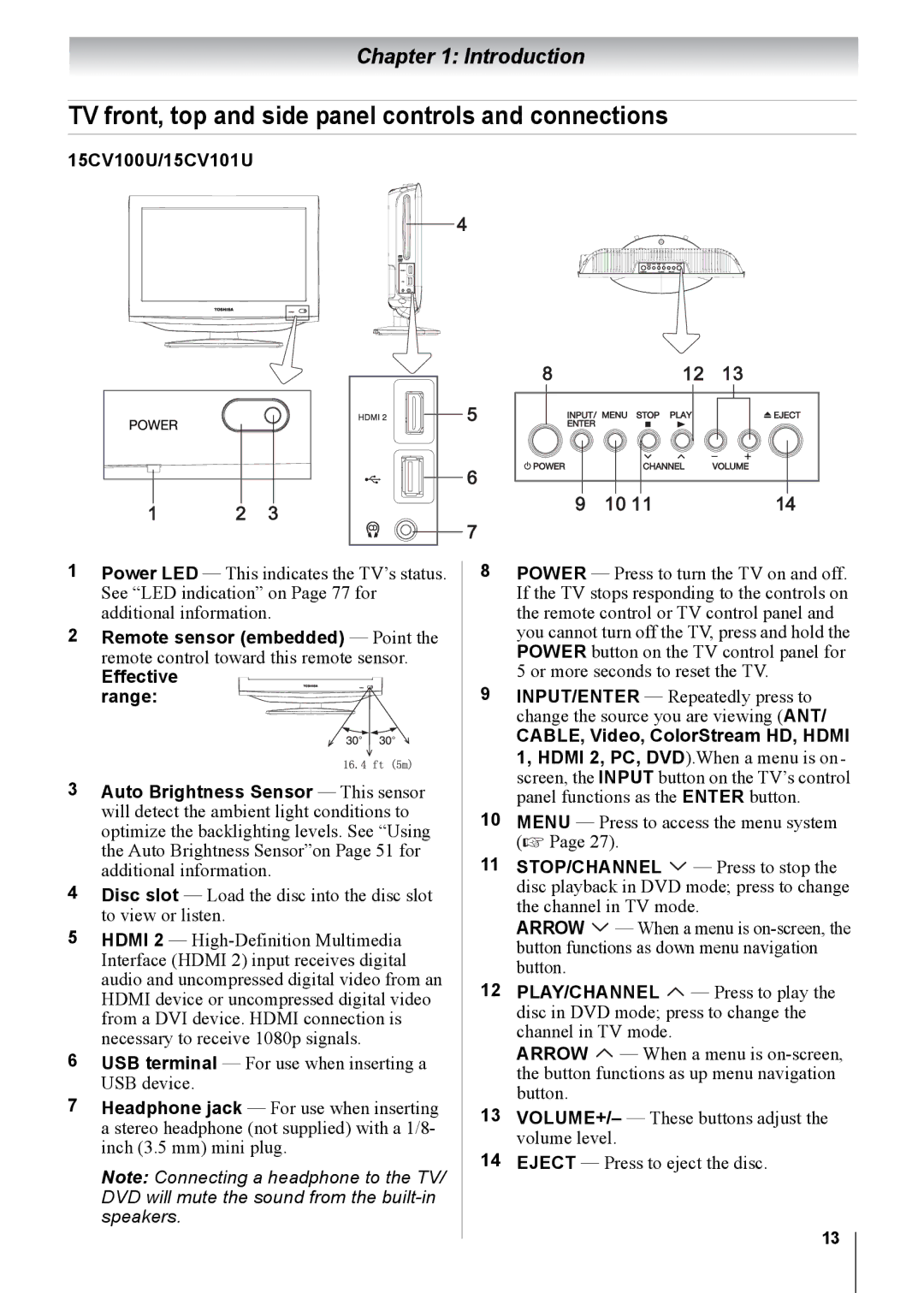 Toshiba 26CV100U, 32CV100U, 22CV100U, 19CV100U manual TV front, top and side panel controls and connections, 15CV100U/15CV101U 