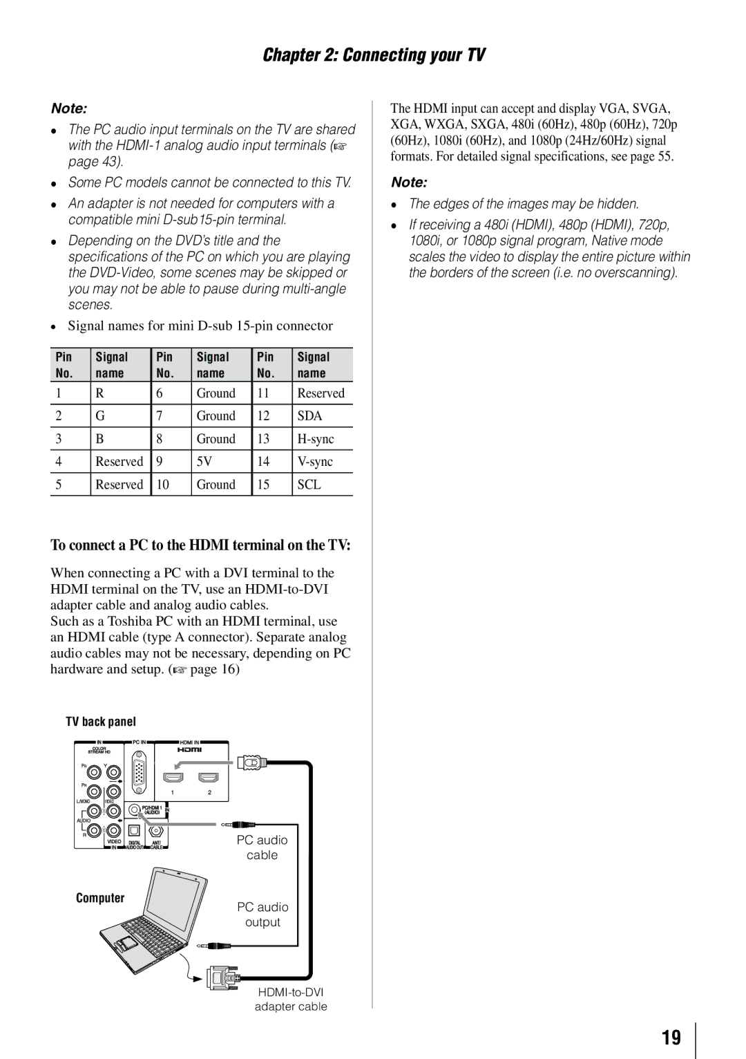 Toshiba 32FT2U Signal names for mini D-sub 15-pin connector, Ground Reserved, Ground Sync Reserved, Pin Signal Name 