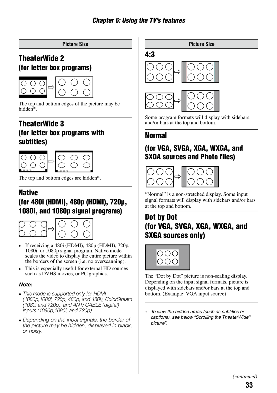 Toshiba 32FT2U owner manual TheaterWide For letter box programs with subtitles, Native, Normal 