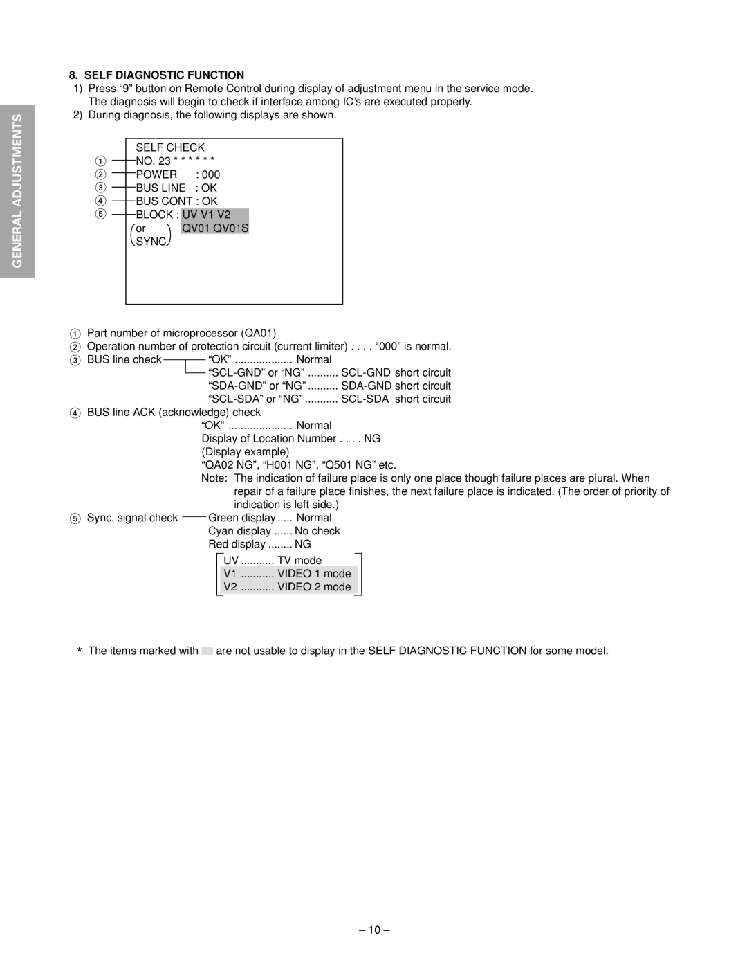 Toshiba 32HFX72 service manual Self Diagnostic Function, Self Check, BUS Line OK BUS Cont OK, Sync 