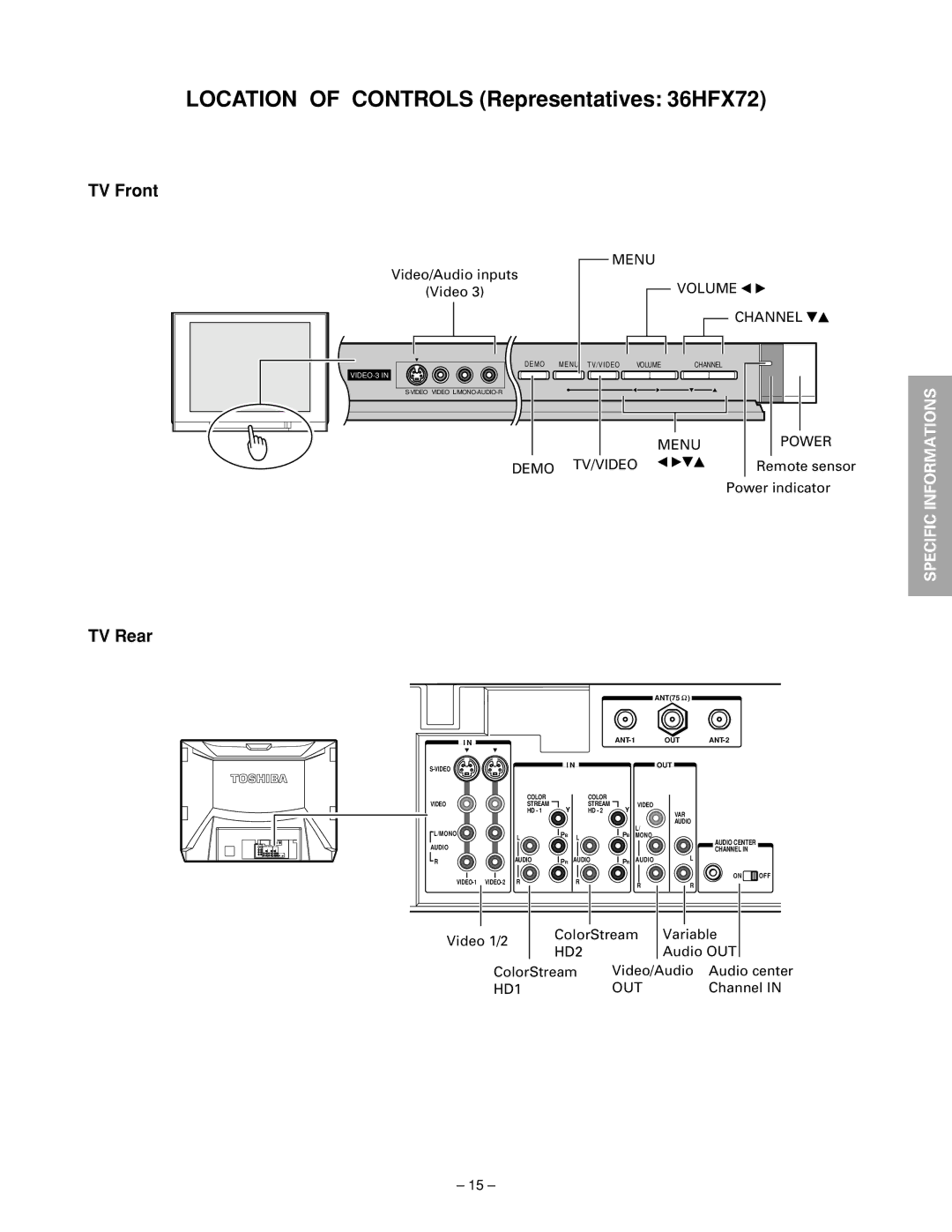 Toshiba 32HFX72 service manual Location of Controls Representatives 36HFX72 