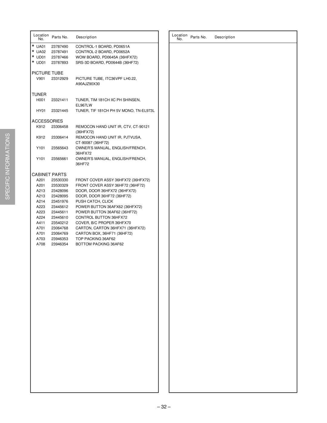 Toshiba 32HFX72 service manual Picture Tube 