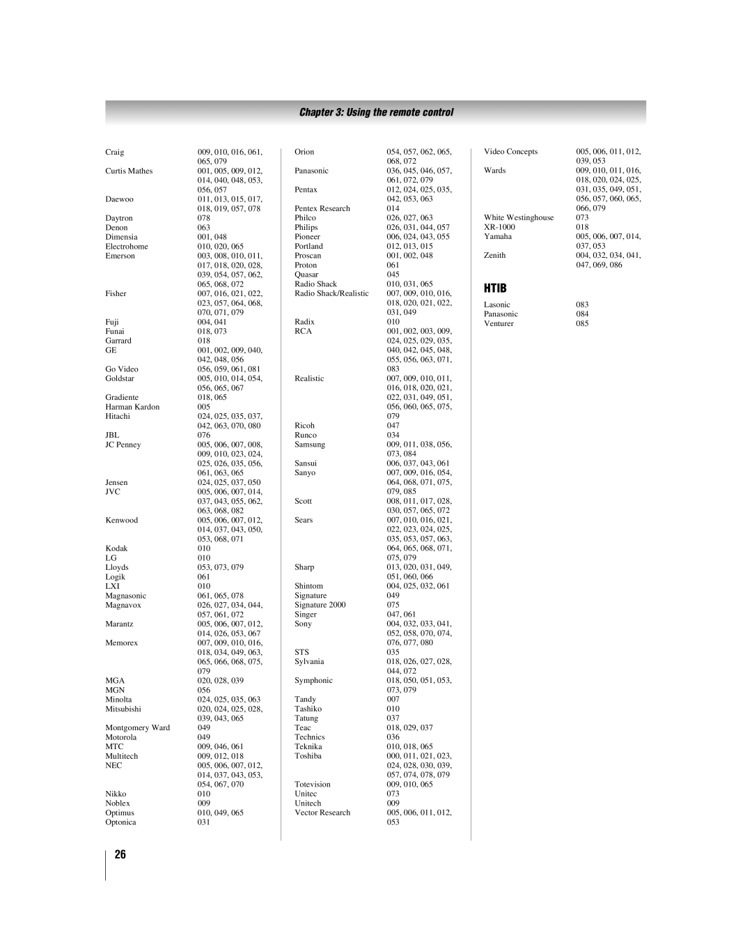 Toshiba 32HL17 manual Htib 