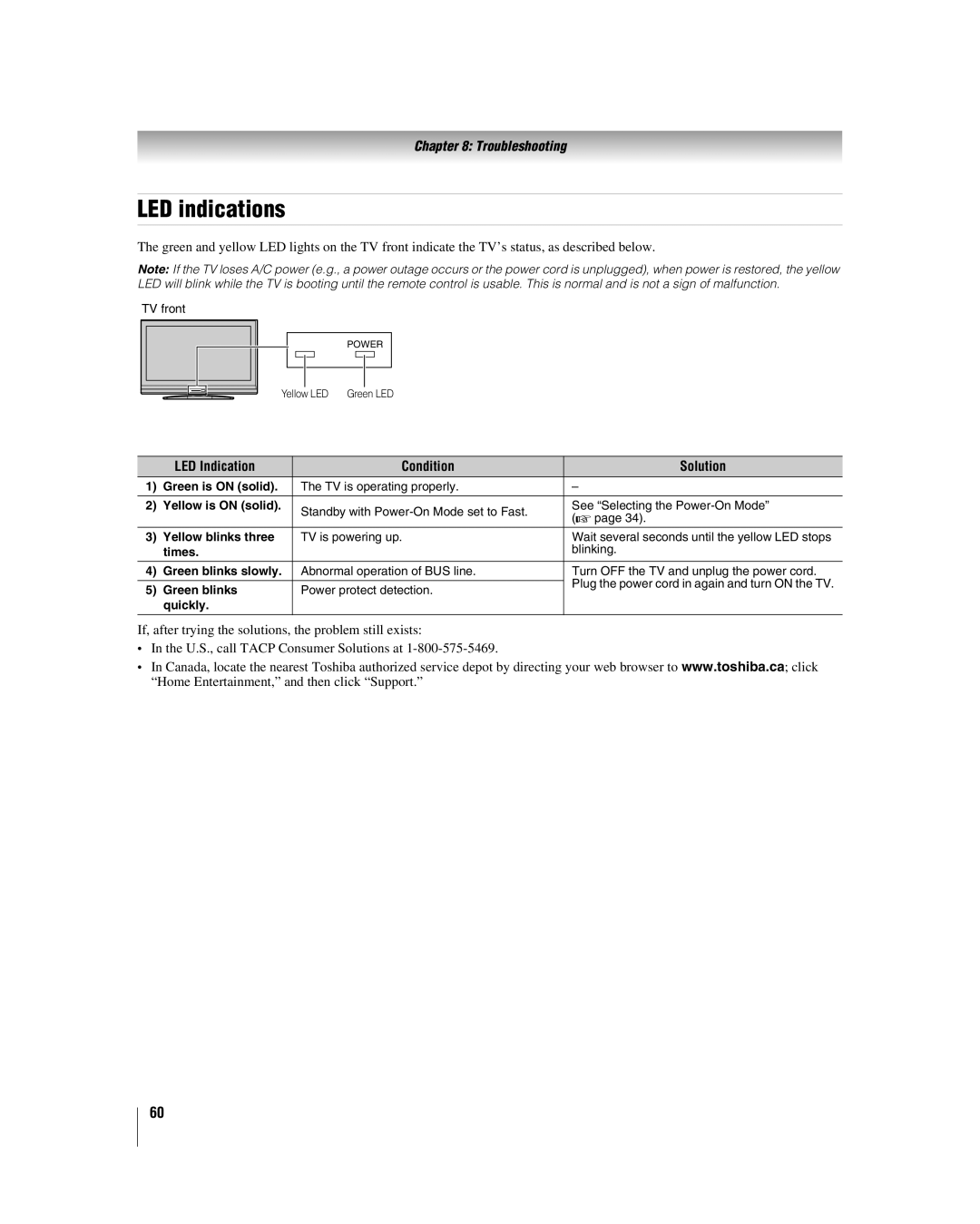 Toshiba 32HL17 manual LED indications, LED Indication Condition Solution 