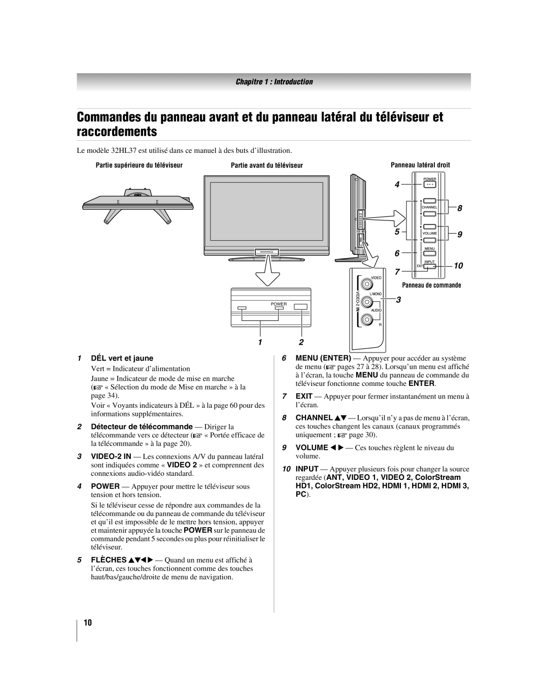 Toshiba 32HL17U, 32HL37U, 37HL17, 42HL17 manual DÉL vert et jaune, HD1, ColorStream HD2, Hdmi 1, Hdmi 2, Hdmi 3, PC 