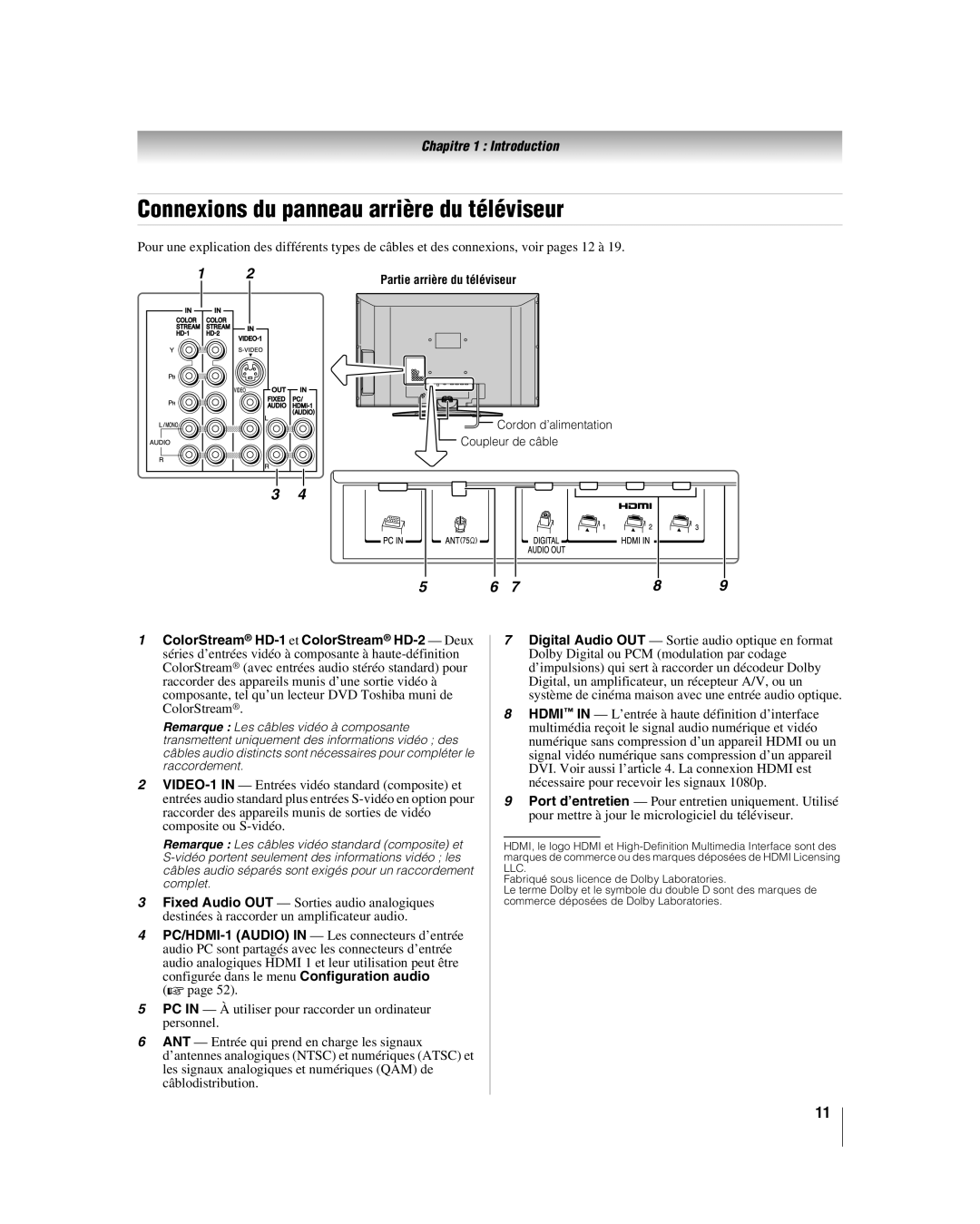 Toshiba 32HL17U, 32HL37U, 37HL17, 42HL17 manual Connexions du panneau arrière du téléviseur 