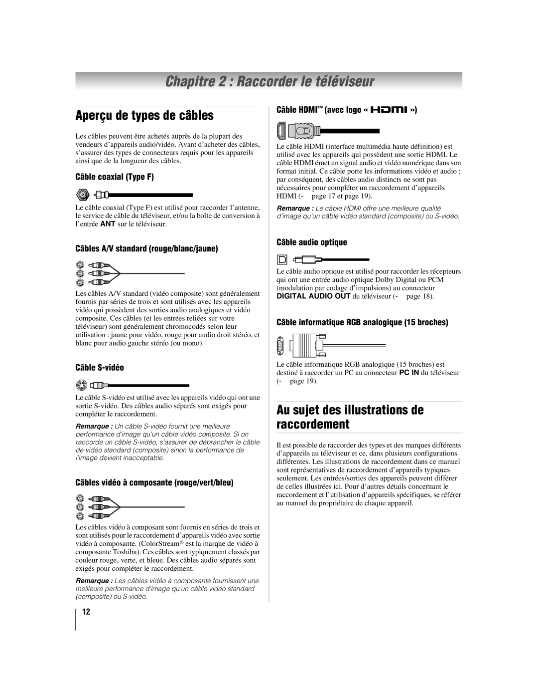 Toshiba 32HL37U Chapitre 2 Raccorder le téléviseur, Aperçu de types de câbles, Au sujet des illustrations de raccordement 