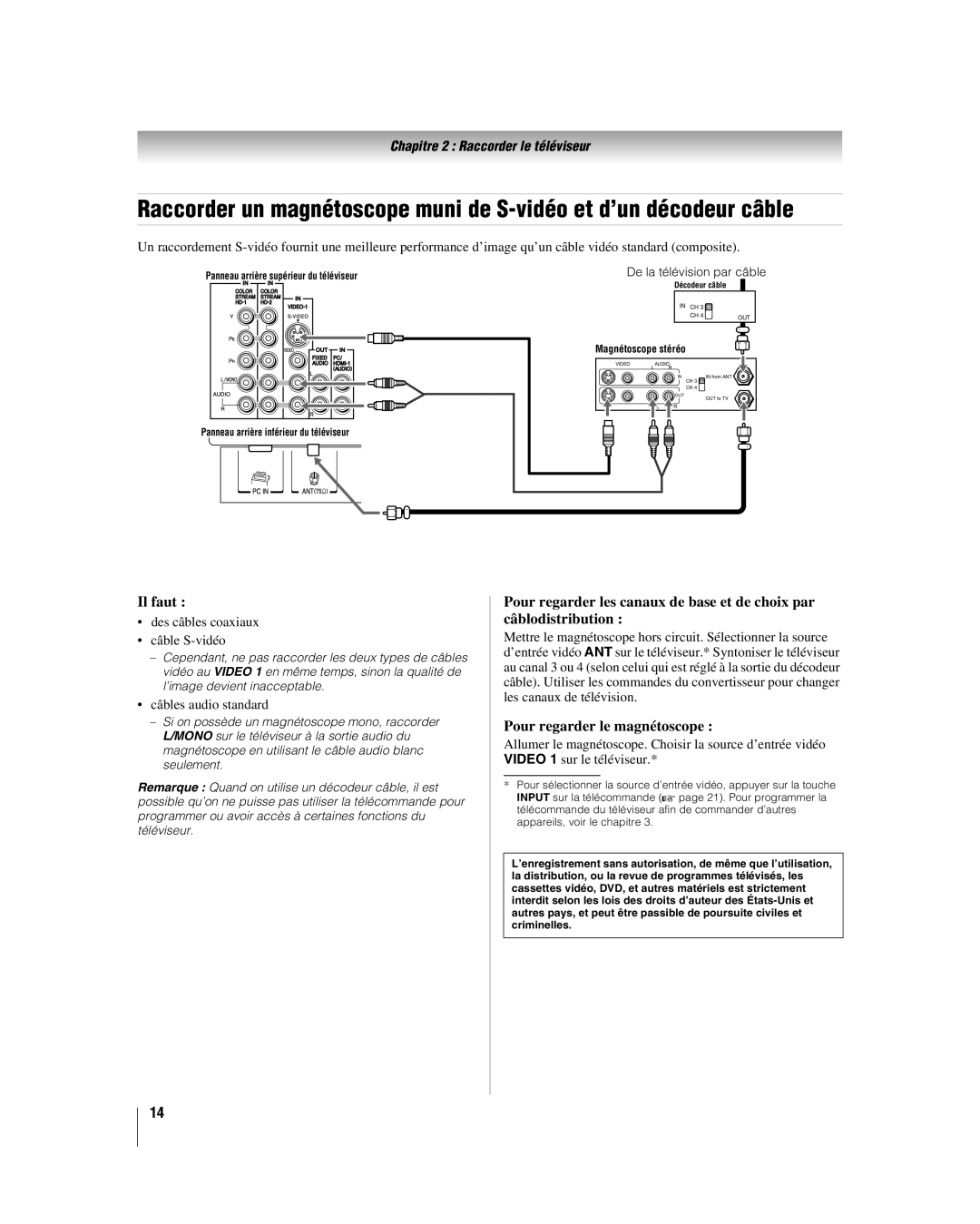 Toshiba 42HL17, 32HL17U, 32HL37U, 37HL17 manual Des câbles coaxiaux Câble S-vidéo, Câbles audio standard 