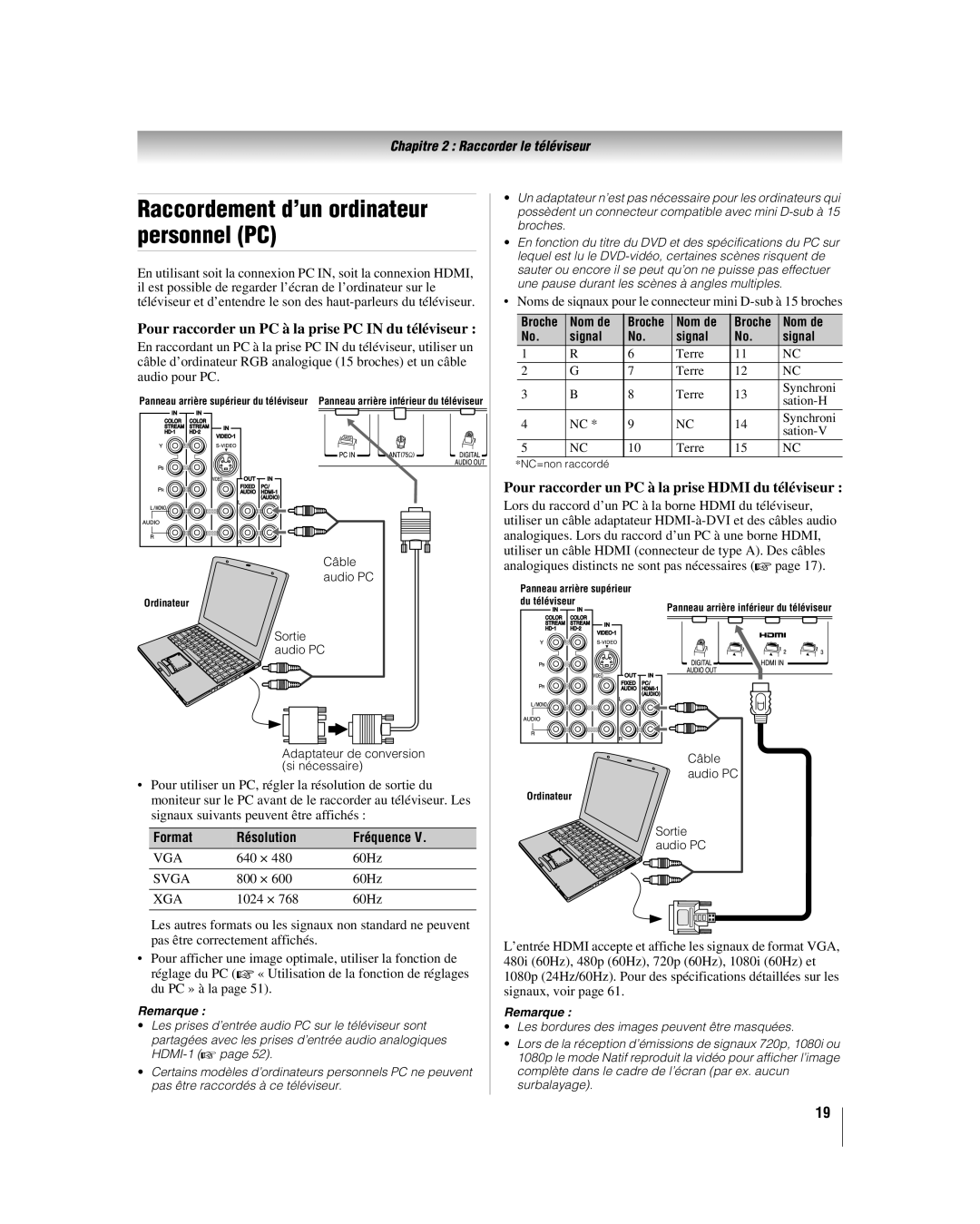 Toshiba 42HL17, 32HL17U Raccordement d’un ordinateur personnel PC, Pour raccorder un PC à la prise PC in du téléviseur 