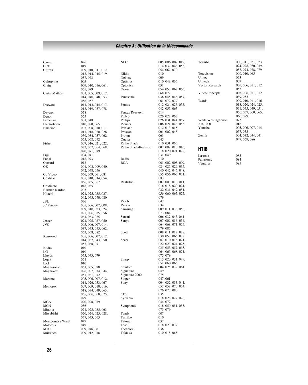 Toshiba 32HL17U, 32HL37U, 37HL17, 42HL17 manual Htib 