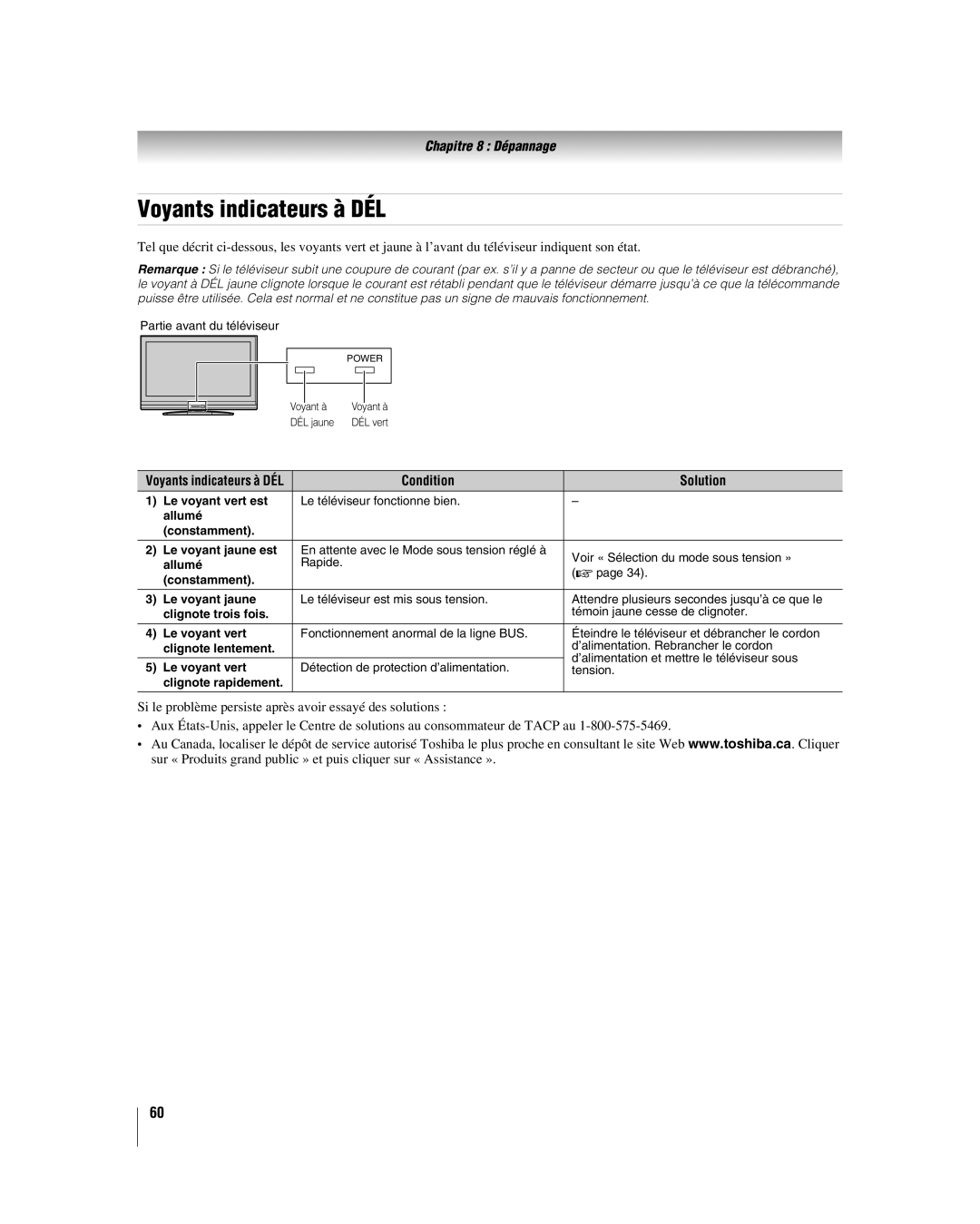 Toshiba 32HL17U, 32HL37U, 37HL17, 42HL17 manual Voyants indicateurs à DÉL, Condition Solution 