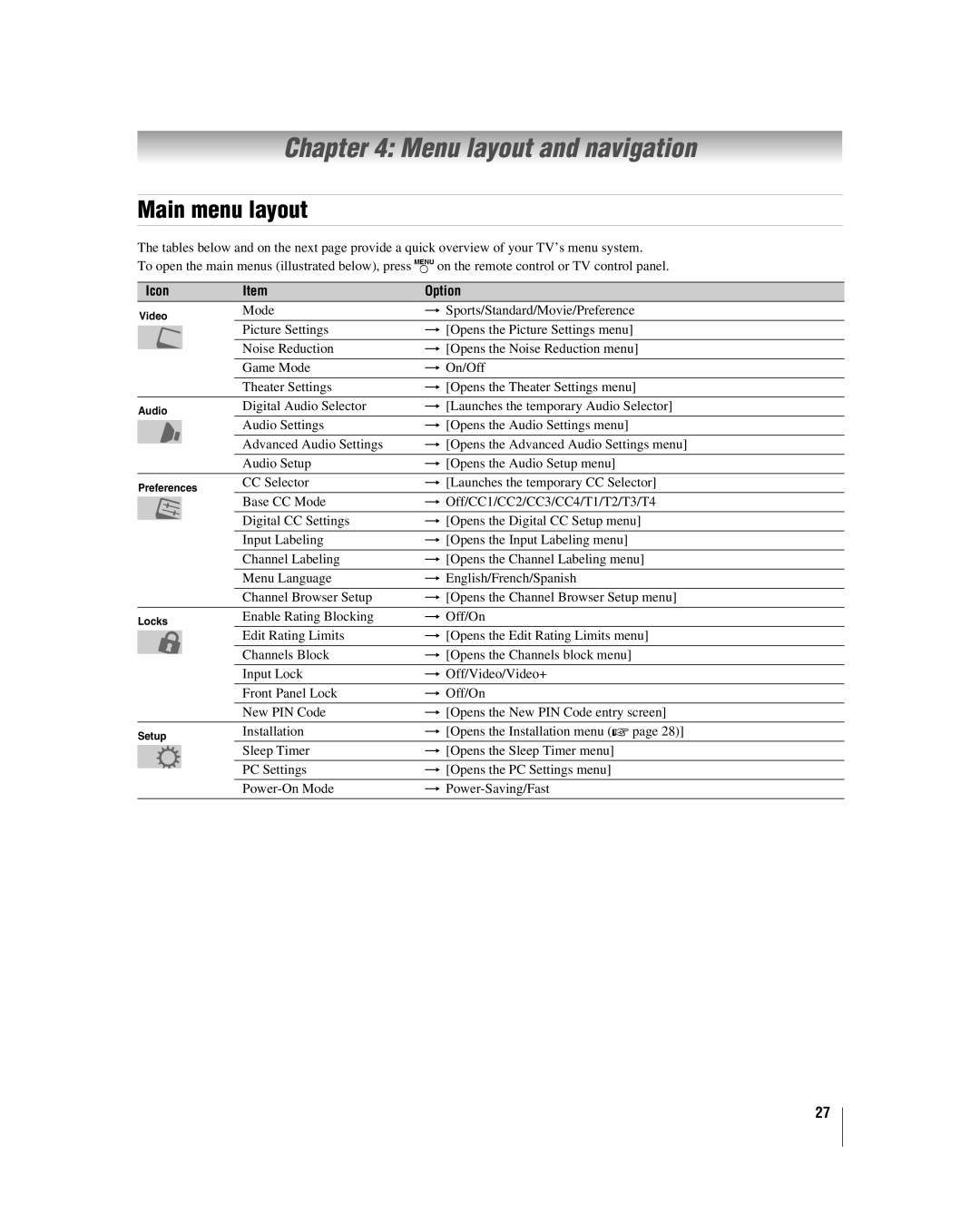 Toshiba 37HL67, 32HL67U, 42HL67, 26HL67 manual Menu layout and navigation, Main menu layout, Icon Option 