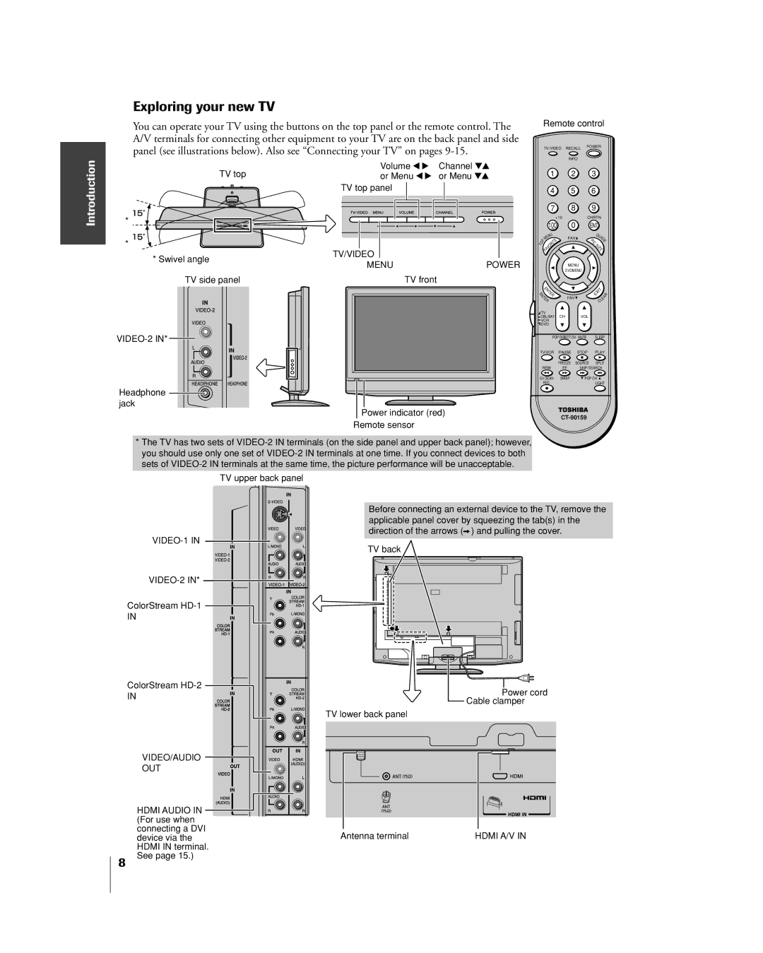 Toshiba 32HL85 owner manual Exploring your new TV, TV/VIDEO Menupower 