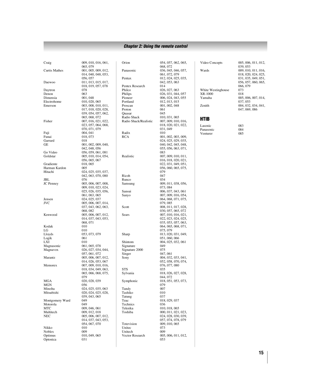 Toshiba 32HLV66 manual Htib 