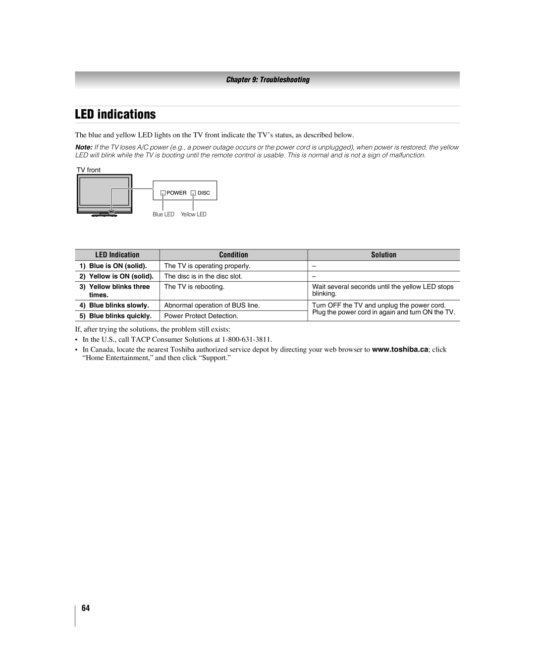 Toshiba 32HLV66 manual LED indications, LED Indication Condition Solution 