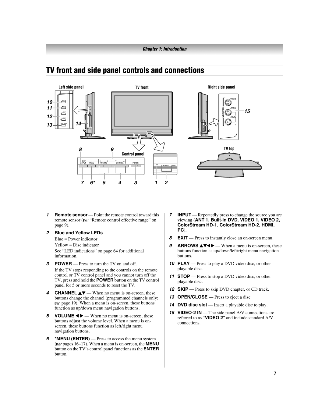 Toshiba 32HLV66 manual TV front and side panel controls and connections, Blue and Yellow LEDs 