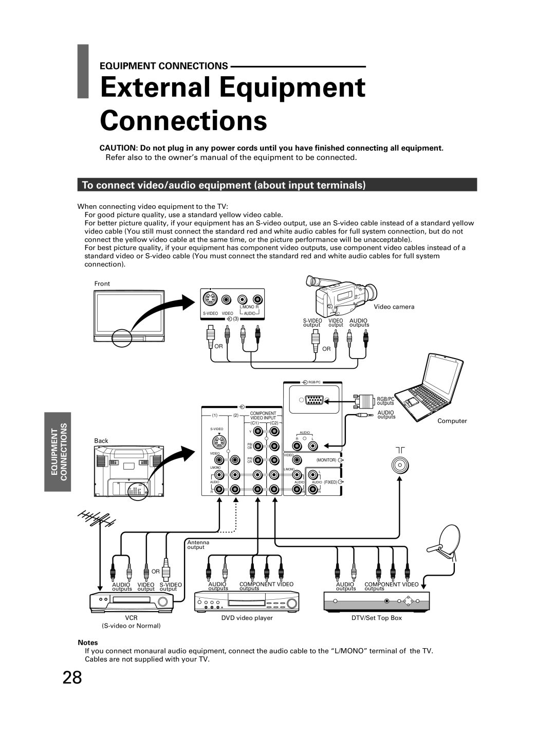 Toshiba 32JW8UA owner manual External Equipment Connections, To connect video/audio equipment about input terminals 