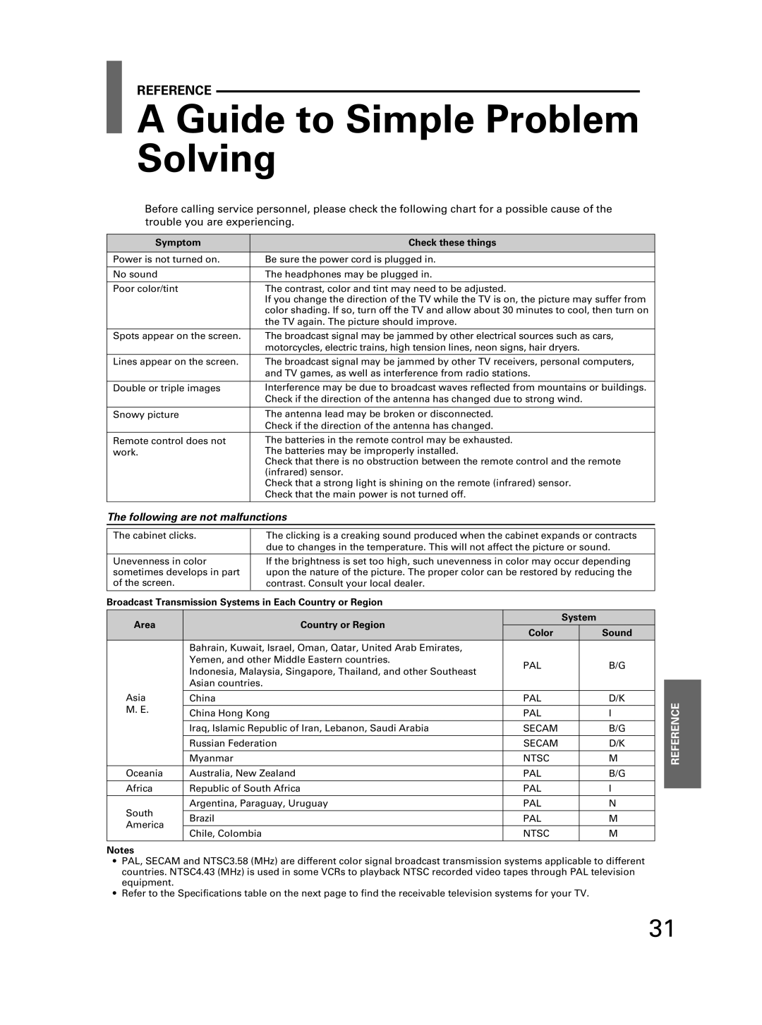 Toshiba 32JW8UA owner manual Guide to Simple Problem Solving, Following are not malfunctions, Symptom Check these things 