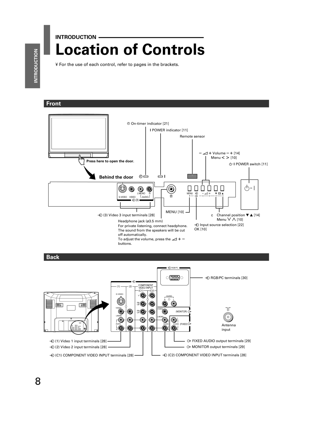 Toshiba 32JW8UA owner manual Location of Controls, Front, Back, Using the TVS Features Getting Started, Viewing Teletext 