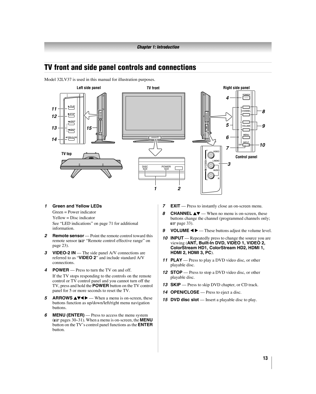 Toshiba 32LV17U, 32LV37U manual TV front and side panel controls and connections, Green and Yellow LEDs 