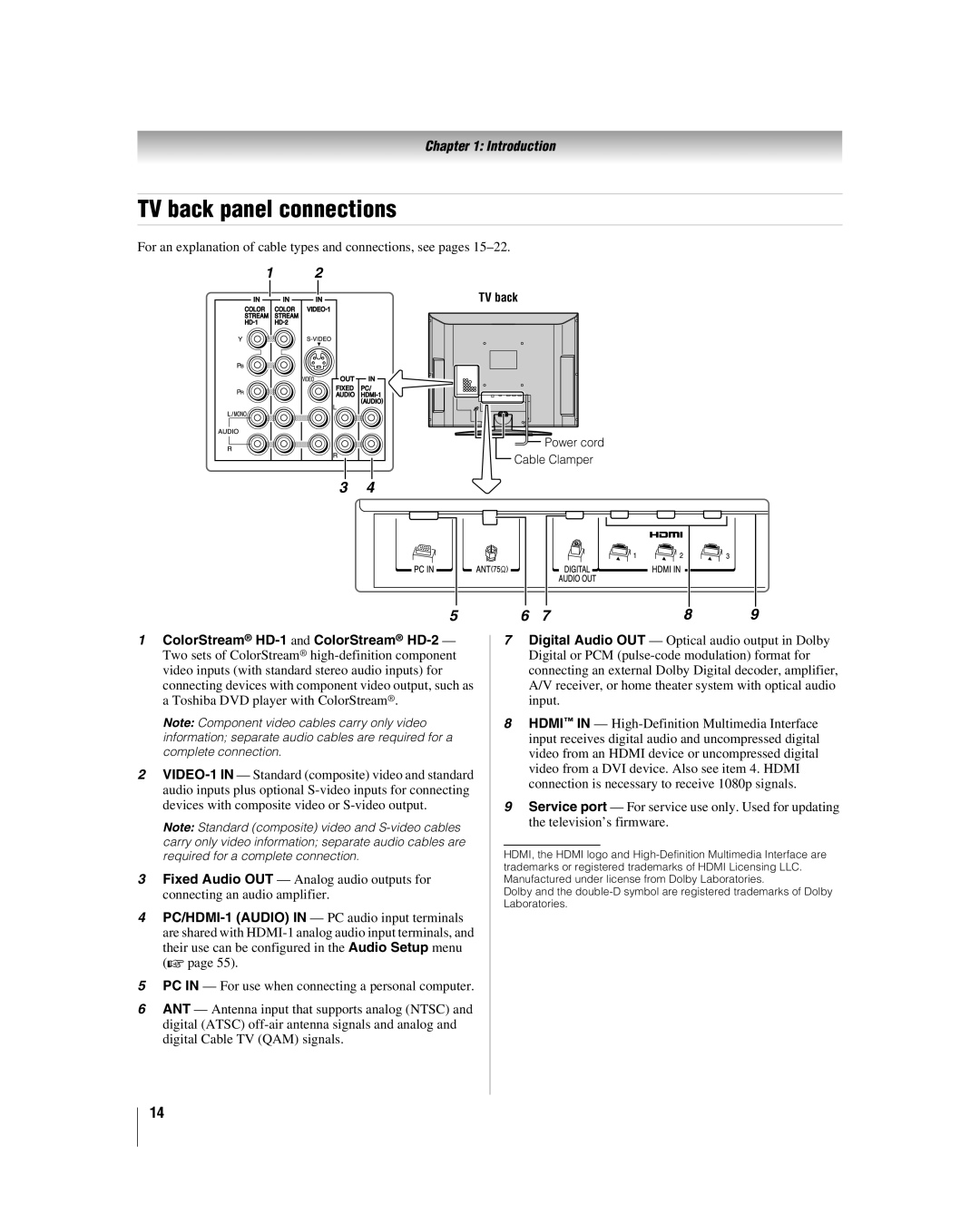 Toshiba 32LV17U, 32LV37U manual TV back panel connections, ColorStream HD-1 and ColorStream HD-2 