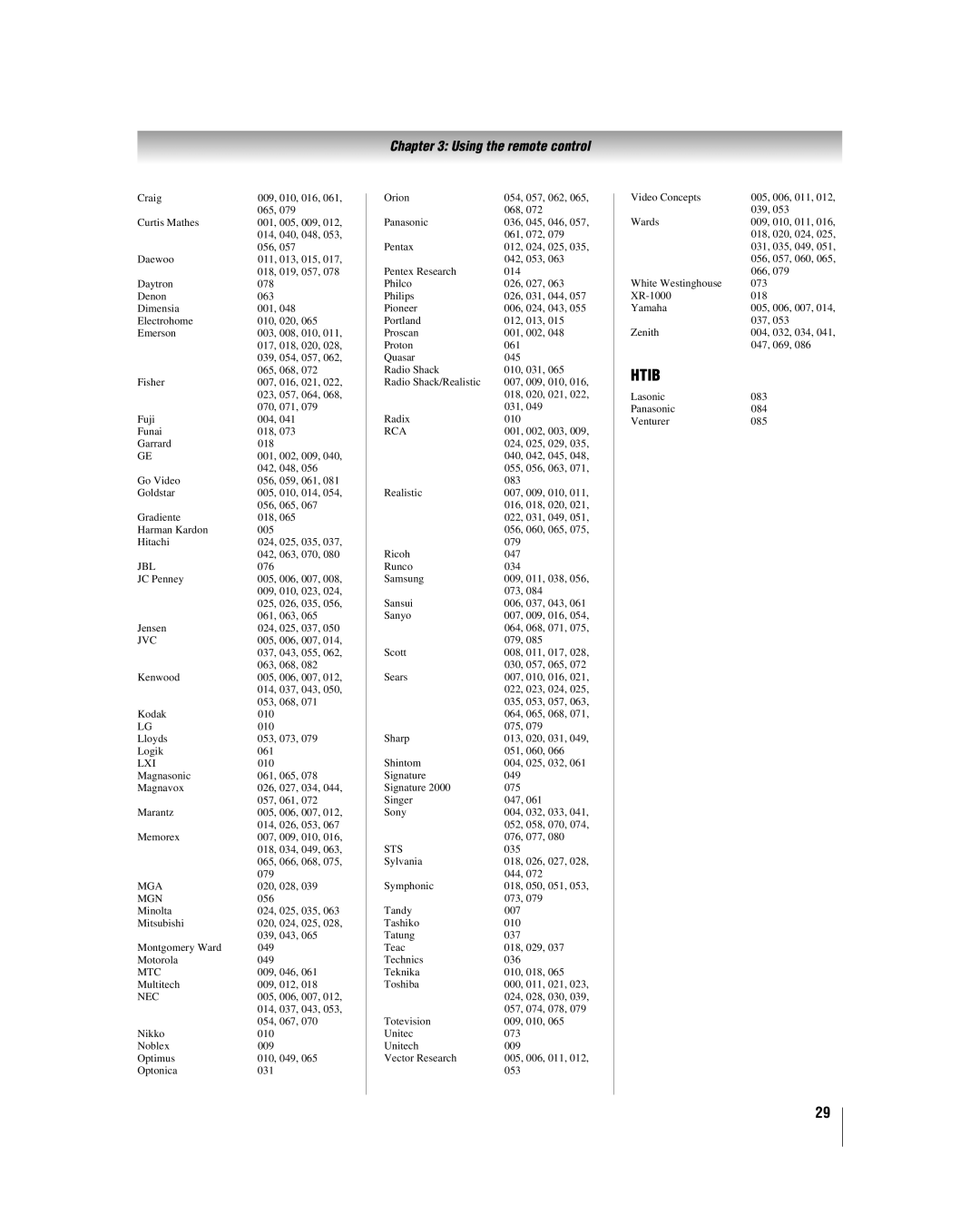 Toshiba 32LV17U, 32LV37U manual Htib 