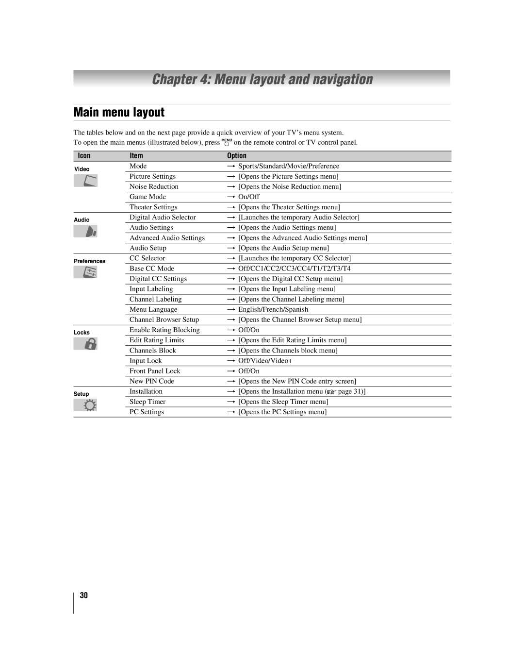 Toshiba 32LV17U, 32LV37U manual Menu layout and navigation, Main menu layout, Icon Option 