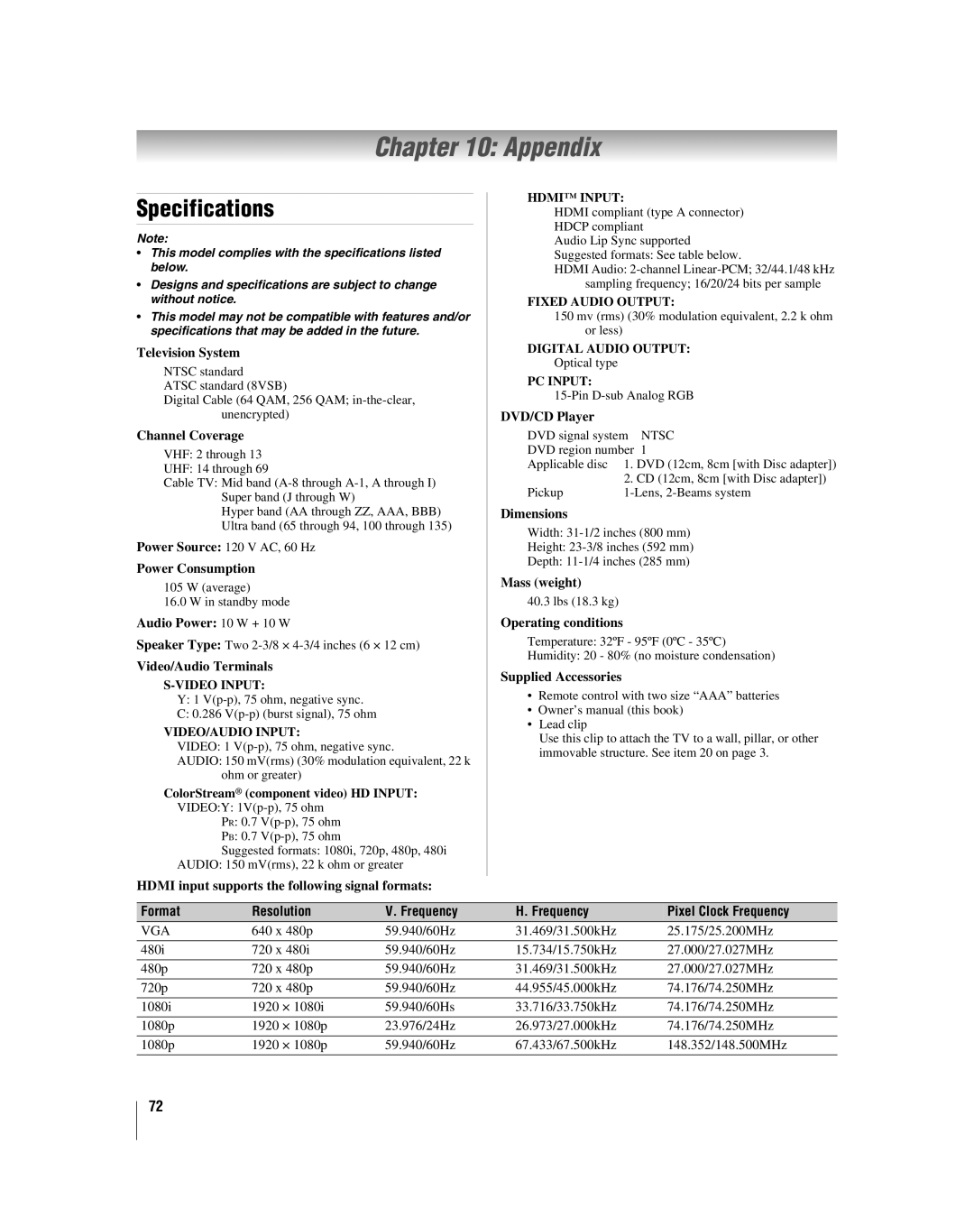 Toshiba 32LV17U, 32LV37U manual Appendix, Specifications, Format Resolution Frequency Pixel Clock Frequency 