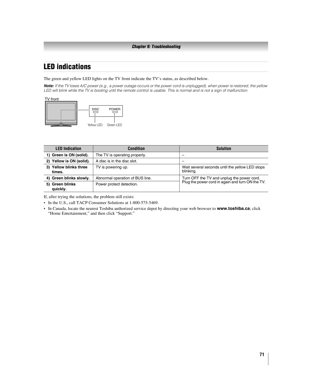 Toshiba 32LV37U, 32LV17U manual LED indications, LED Indication, Condition, Solution, Troubleshooting 