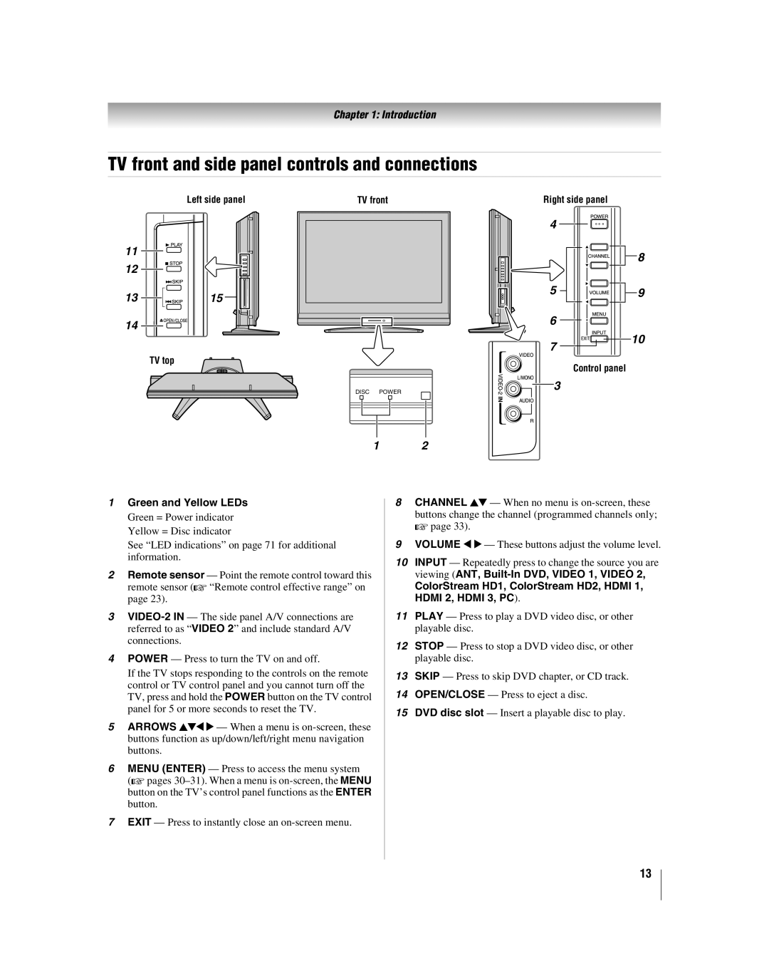 Toshiba 32LV67U, 26LV67 manual TV front and side panel controls and connections, Green and Yellow LEDs 