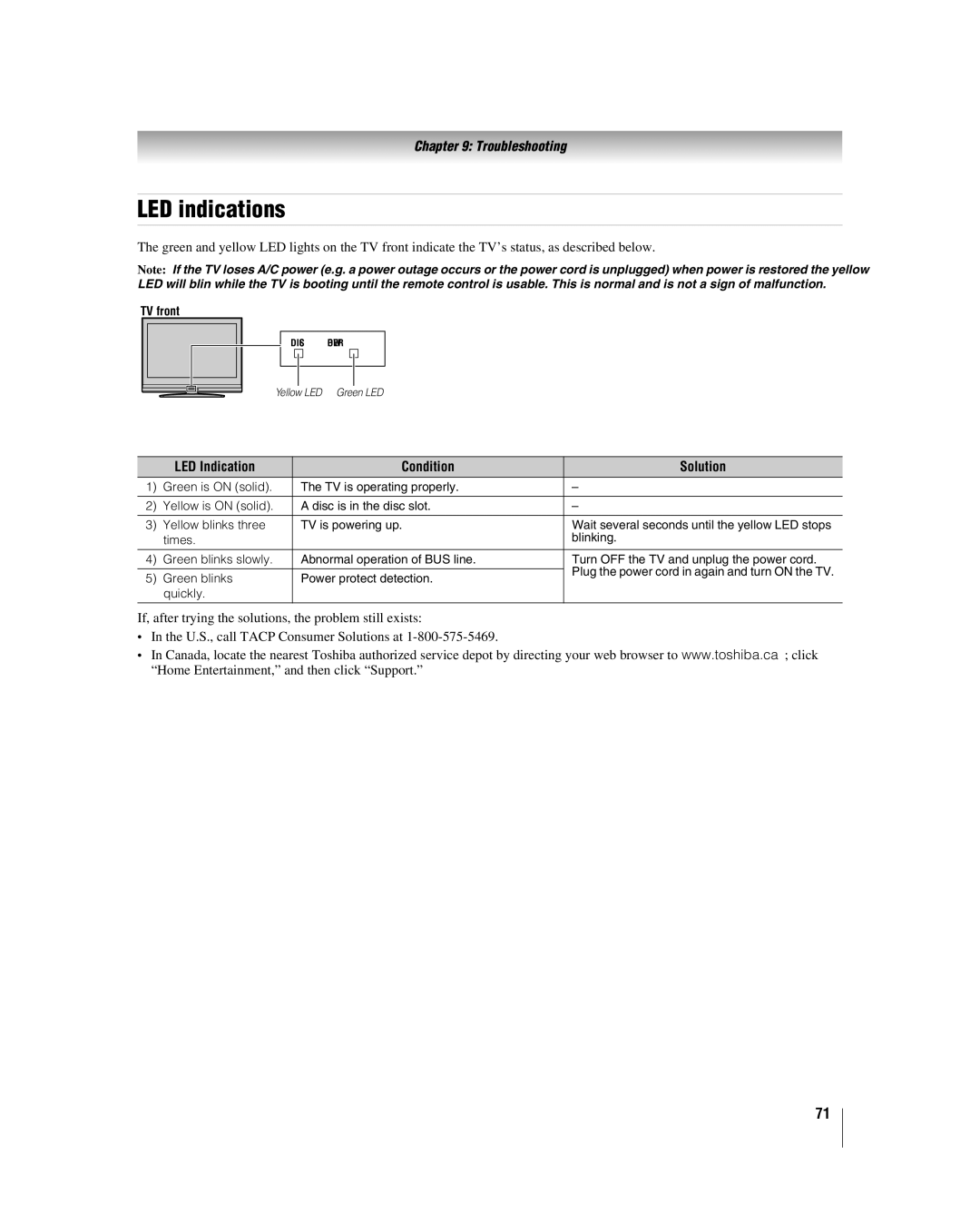 Toshiba 26LV67, 32LV67U manual LED indications, LED Indication Condition Solution 