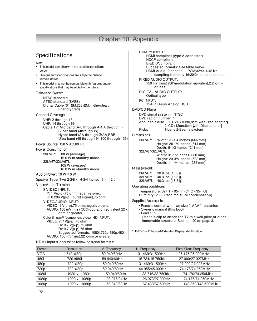Toshiba 32LV67U, 26LV67 manual Appendix, Specifications, Format Resolution Frequency Pixel Clock Frequency 