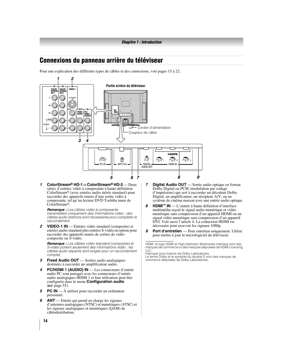 Toshiba 26LV67, 32LV67U manual Connexions du panneau arrière du téléviseur 