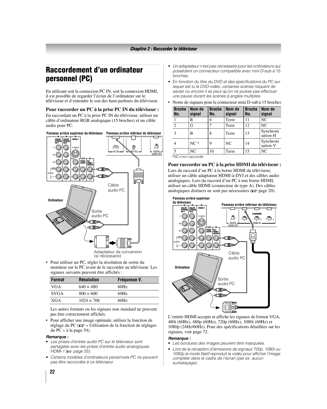 Toshiba 32LV67U, 26LV67 Raccordement d’un ordinateur personnel PC, Pour raccorder un PC à la prise PC in du téléviseur 