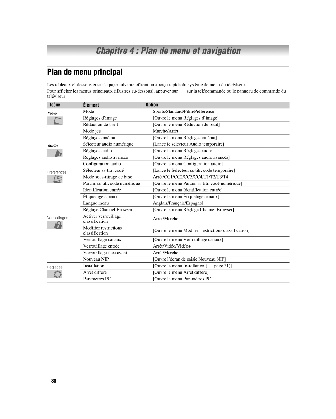 Toshiba 32LV67U, 26LV67 manual Chapitre 4 Plan de menu et navigation, Plan de menu principal, Icône Élément Option 