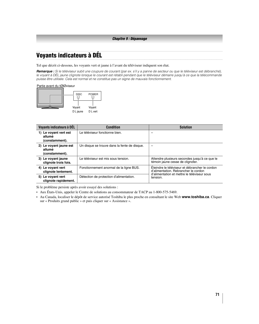 Toshiba 26LV67, 32LV67U manual Voyants indicateurs à DÉL, Condition Solution 