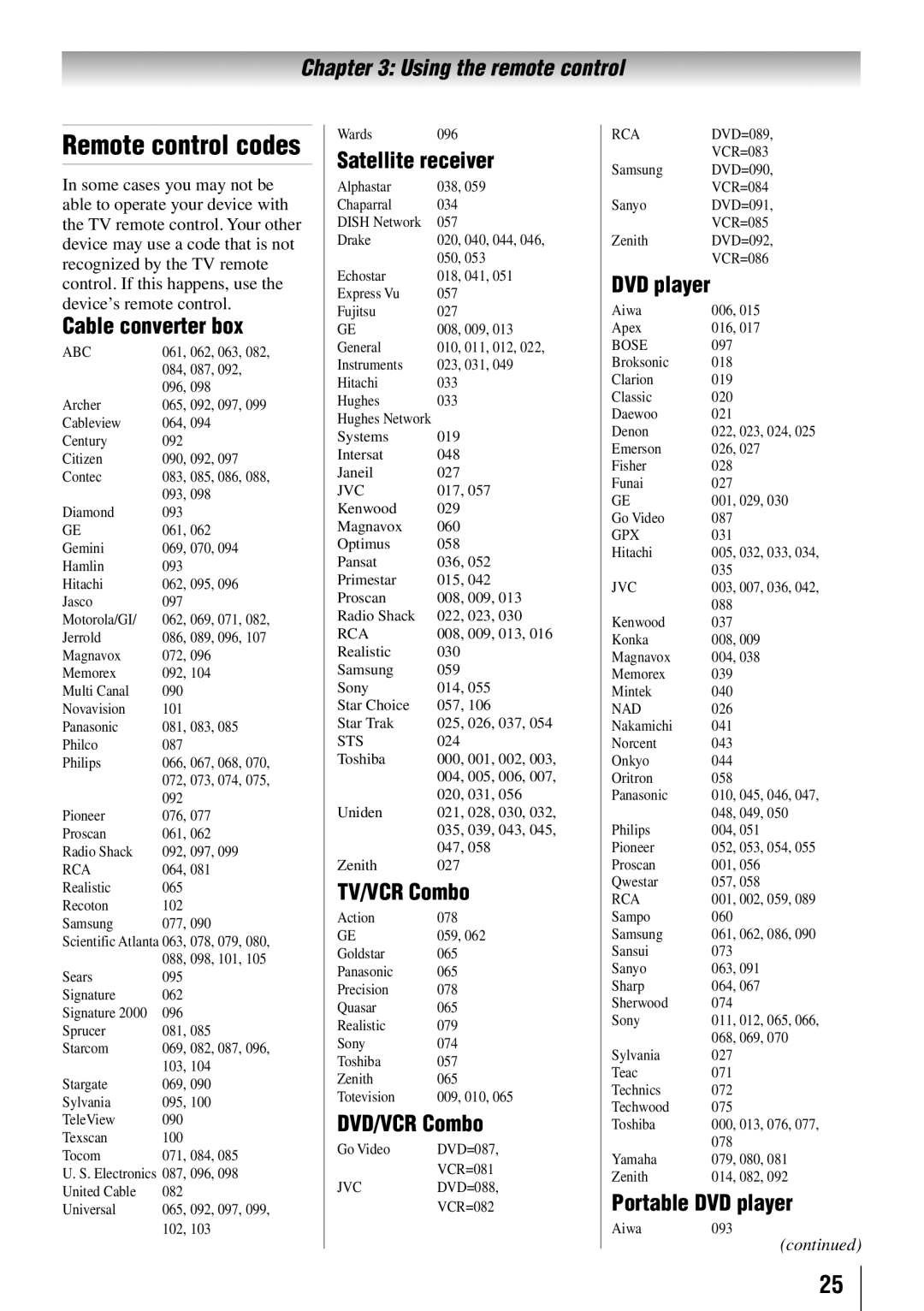 Toshiba 32RV525RZ, 37RV525RZ, 37RV52RZ, 46RV525RZ, 40RV52RZ, 40RV525RZ owner manual Remote control codes 