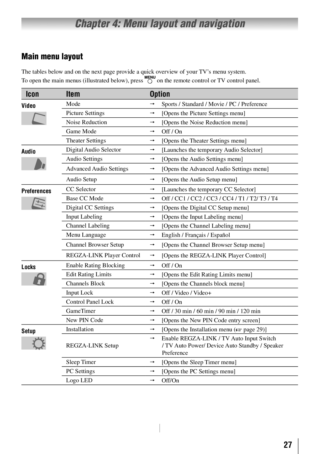 Toshiba 37RV52RZ, 32RV525RZ, 37RV525RZ, 46RV525RZ, 40RV52RZ Menu layout and navigation, Main menu layout, Icon Option 