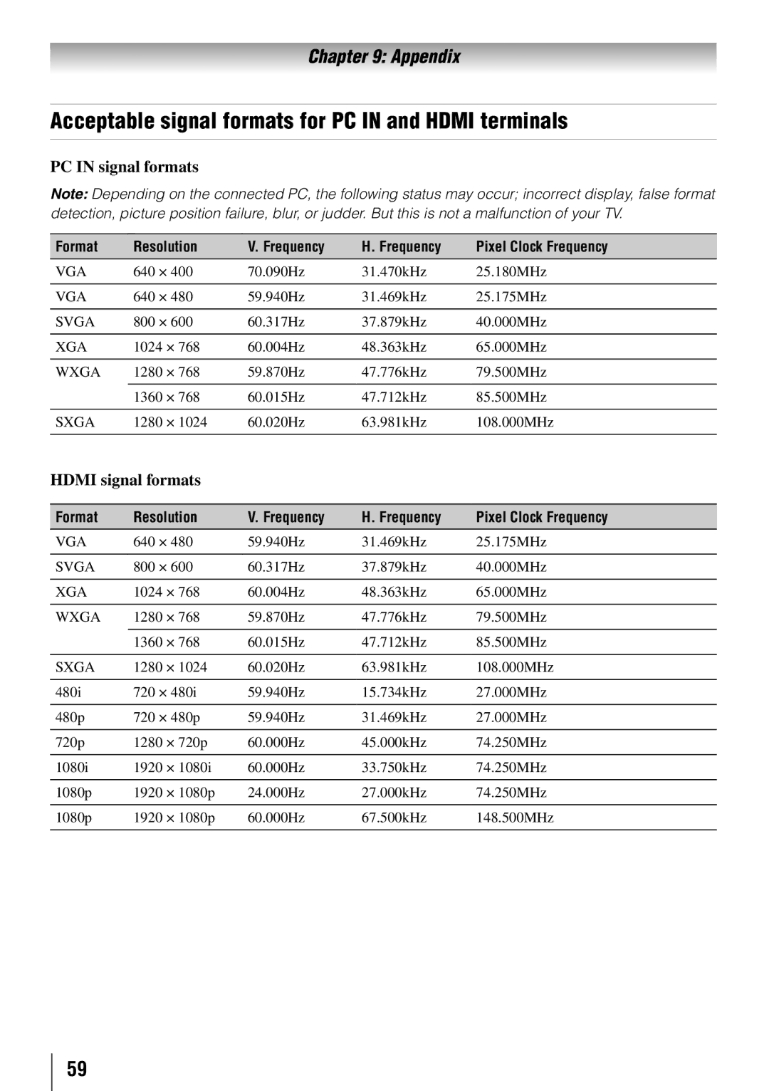 Toshiba 37RV52RZ Acceptable signal formats for PC in and Hdmi terminals, PC in signal formats, Hdmi signal formats 