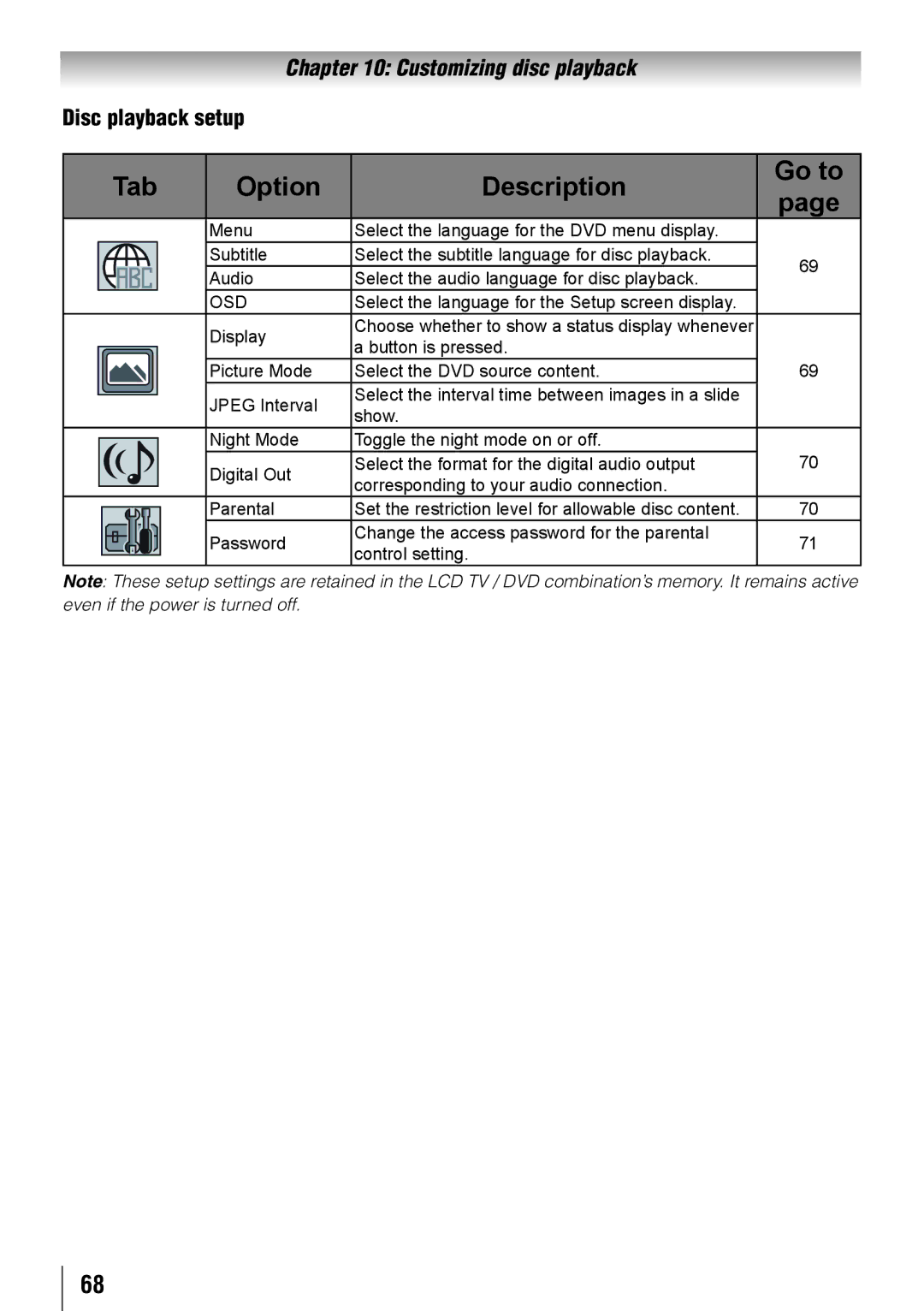 Toshiba 19SLV411U, 32SLV411U, 24SLV411U manual Tab Option Description Go to, Disc playback setup 